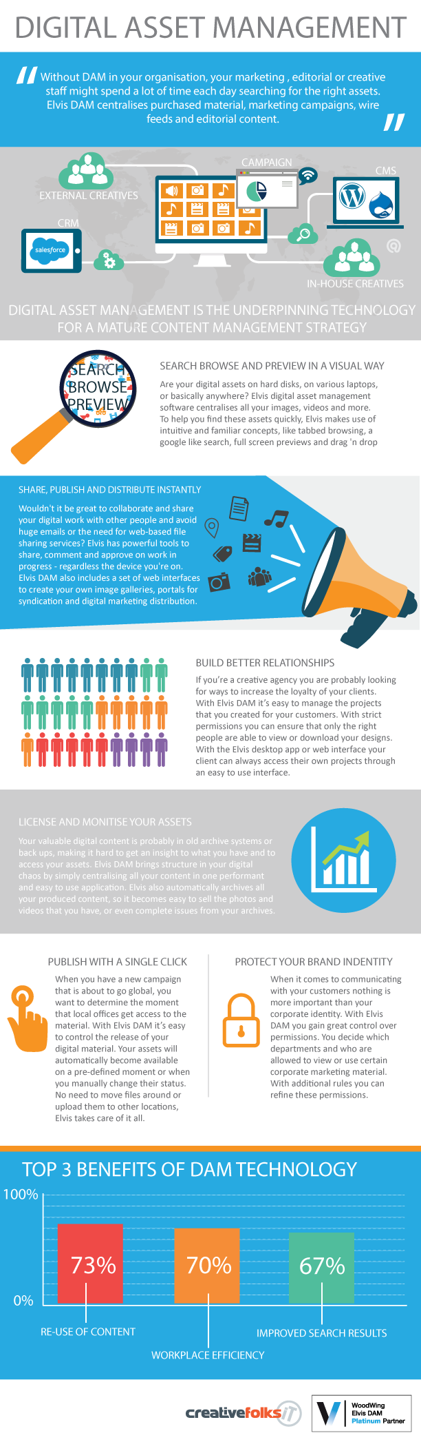 CF_DAM_inforgraphic-V2