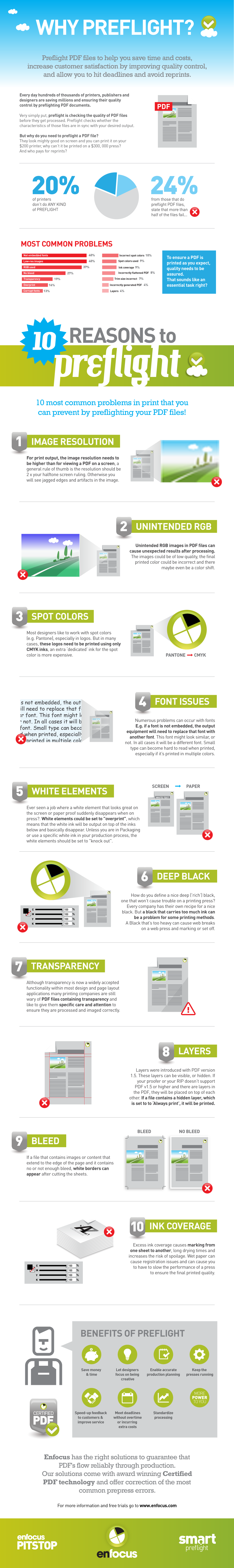 Enfocus-Why-preflight