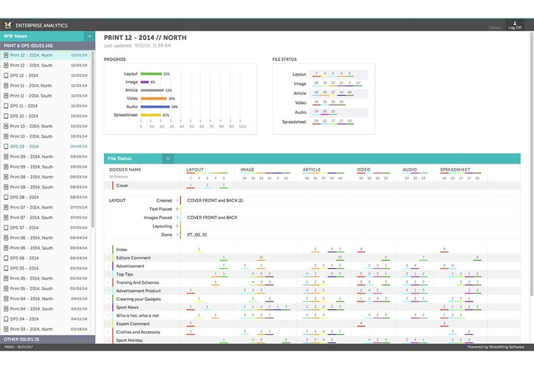 Enterprise-analytics-file-status