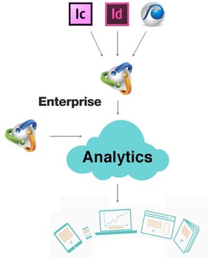 Enterprise-analytics-publishing-process