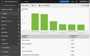 dps_analytics