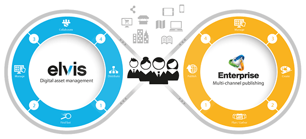 elvis-and-enterprise-integration