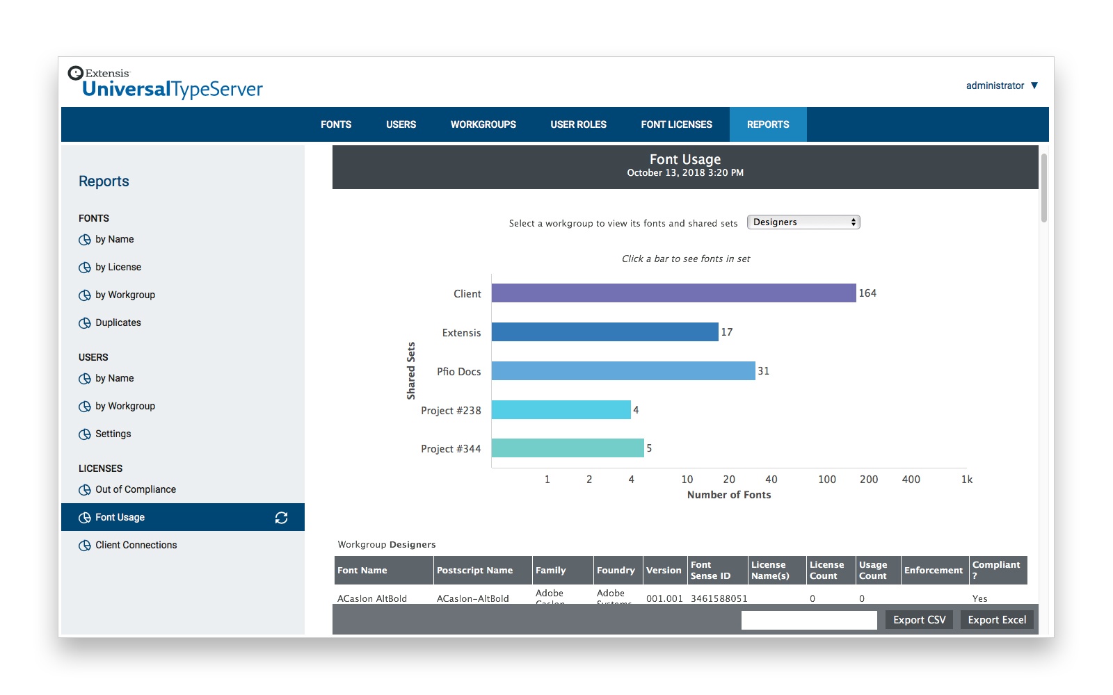 UTS7 Management App - Reports Font Usage