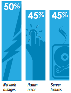 data-backup-vs-business-continuity