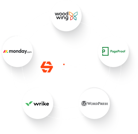 Integrations-diagram