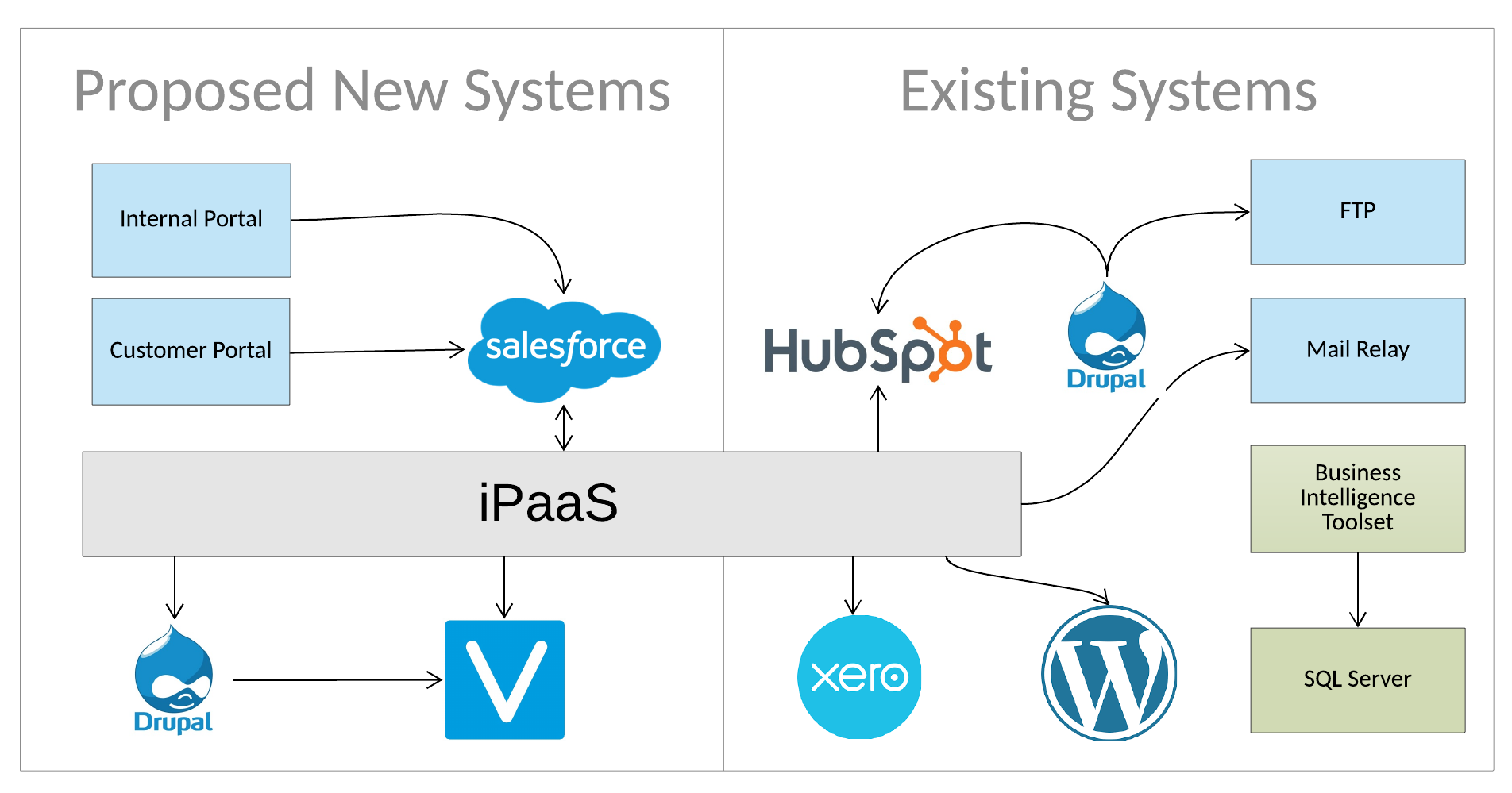 Product Architecture_V6 - Architecture Overview