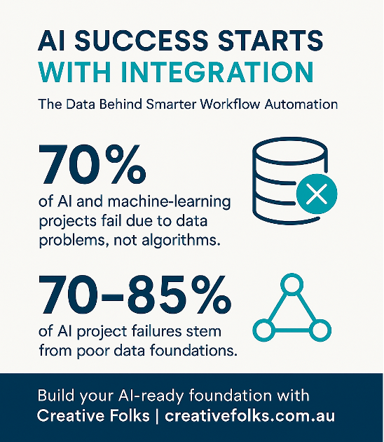 AI Success Starts with Integration