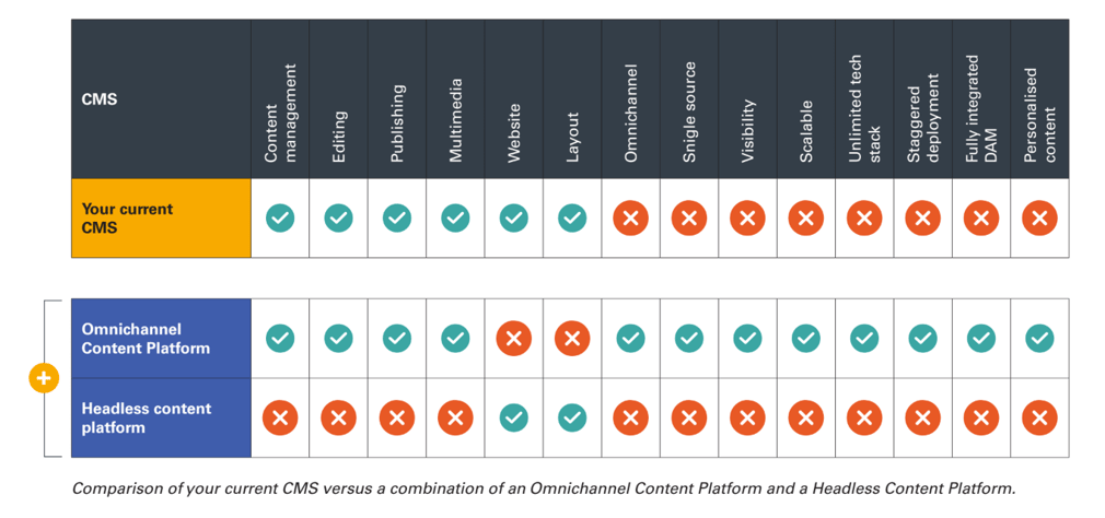 g-headless-contend-info-graphic