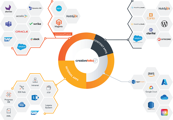 g-solutions-data-ai-integrations-1