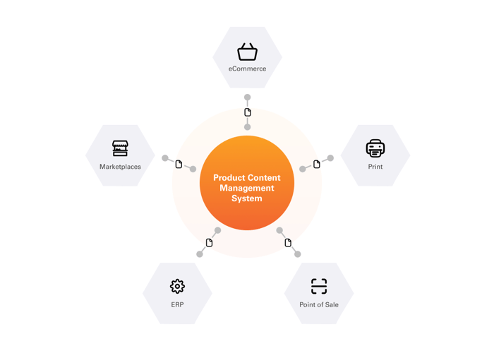 g-solutions-product-content-management-1