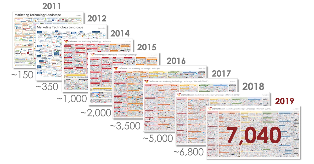 martech landscape resized