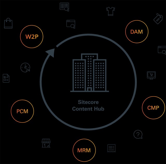 sitecore content hub diagram