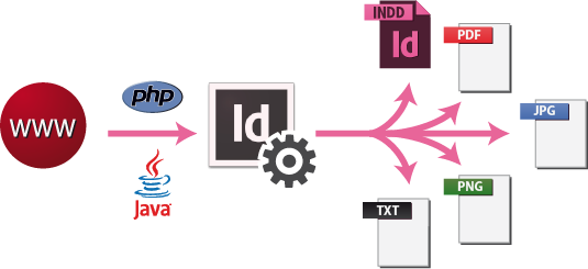 adobe indesign server pricing adobe indesign server pricing
