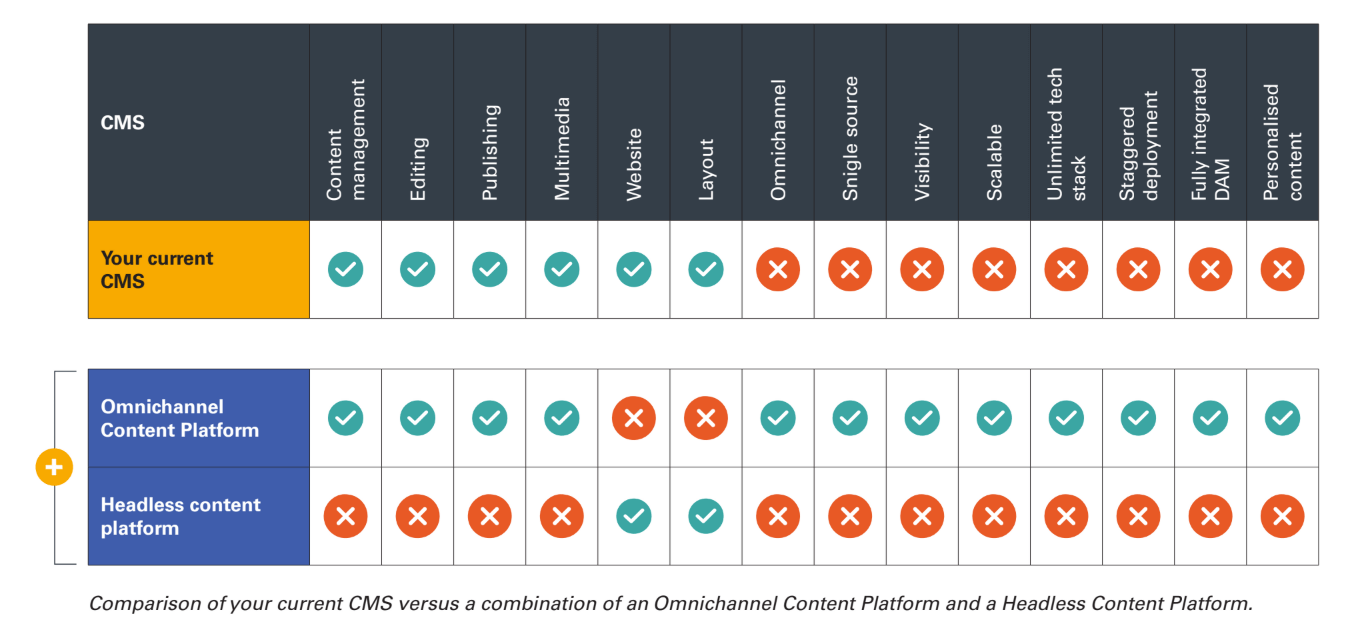 g-headless-contend-info-graphic